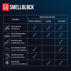 SMELLBLOCK™ Socks - Every Day No Show Collection